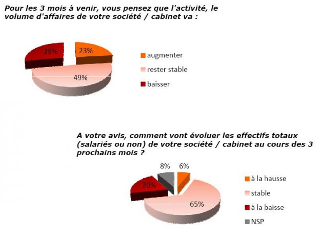 Barometre