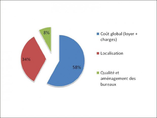 Bureaux Locaux