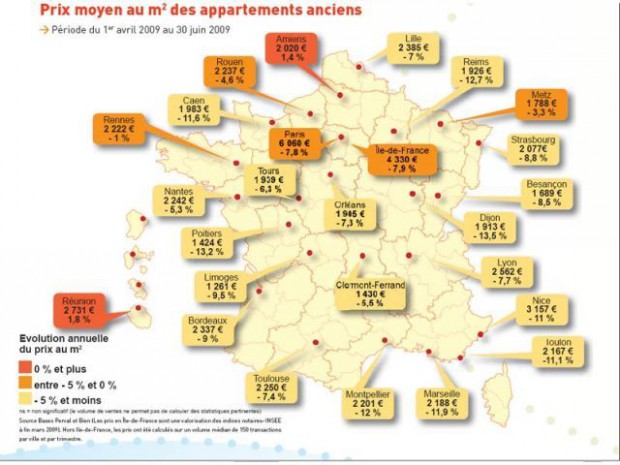 Notaires de France/ prix au m2 appart. anciens