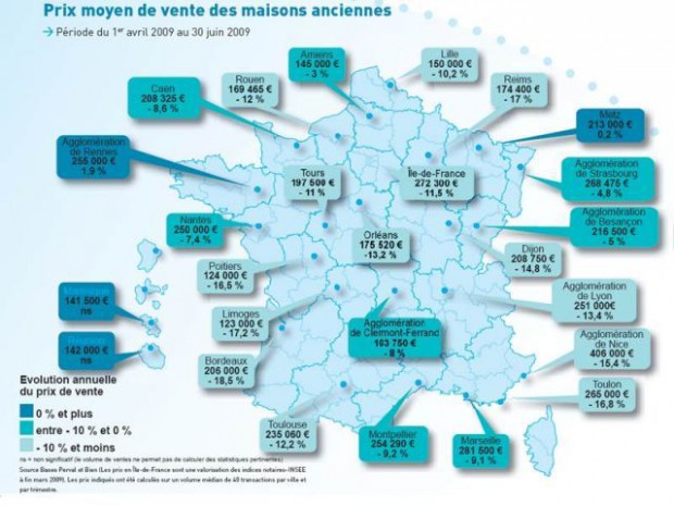 Notaires de France/Prix maisons oct. 2009