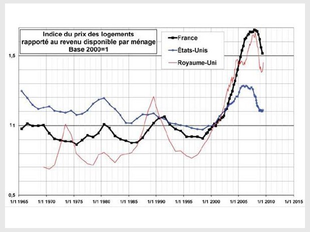 Notaires de France/France et étranger indiceoct 09