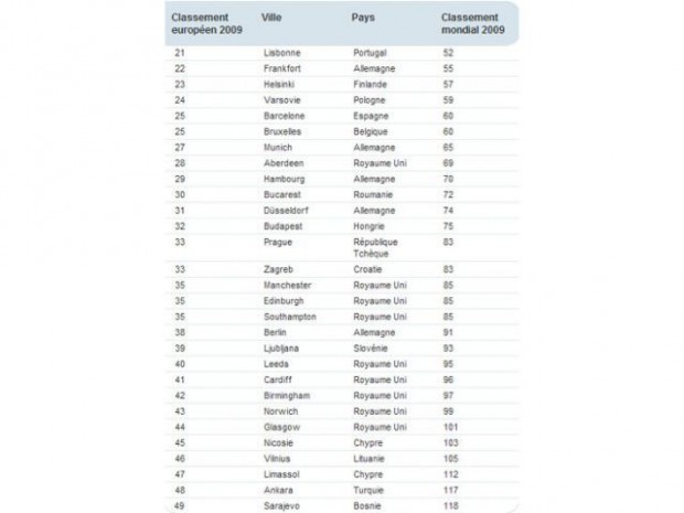 Eca International 2010