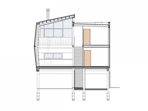 SLA Architecture