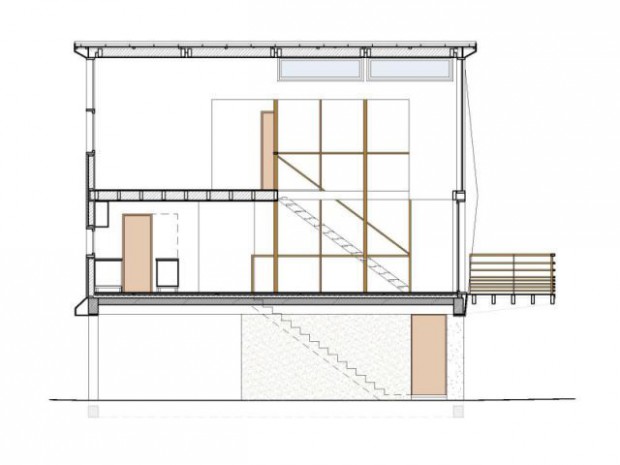 SLA Architecture