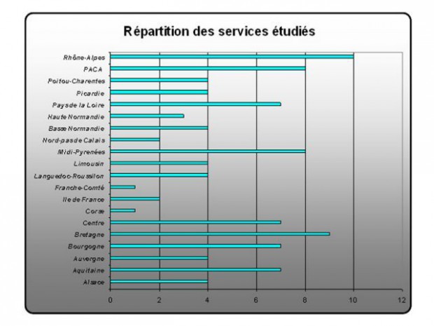 Assainissement non collectif