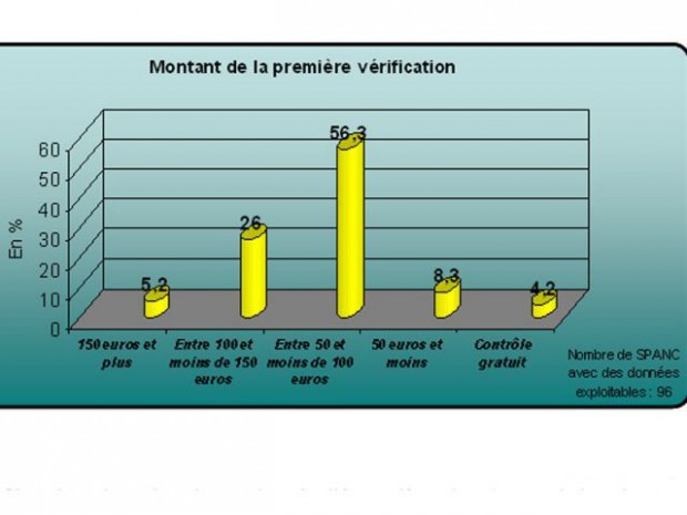 Assainissement non collectif