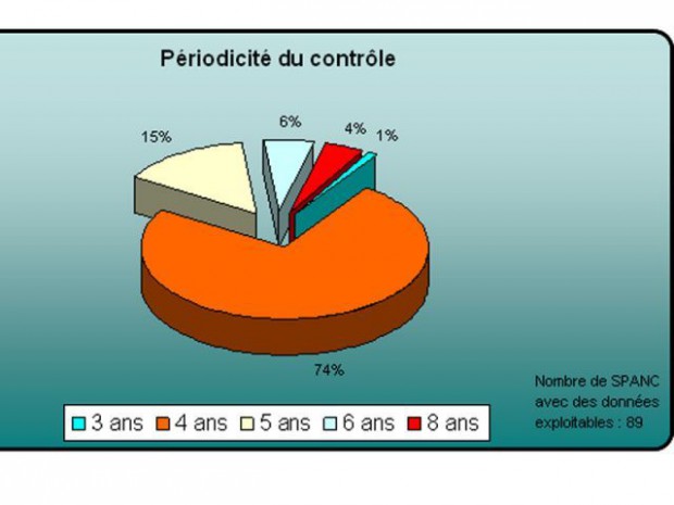 Assainissement non collectif