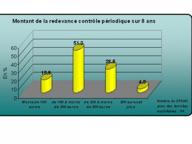 Assainissement non collectif