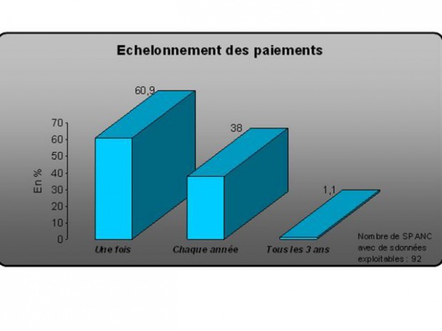 Assainissement non collectif