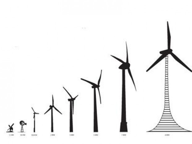 Turbine city