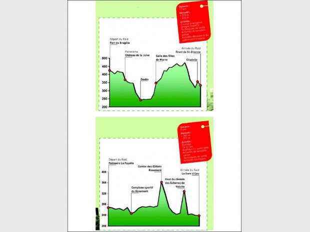 Raid besancon