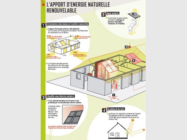 L'apport d'énergie naturelle renouvelable de La Bo