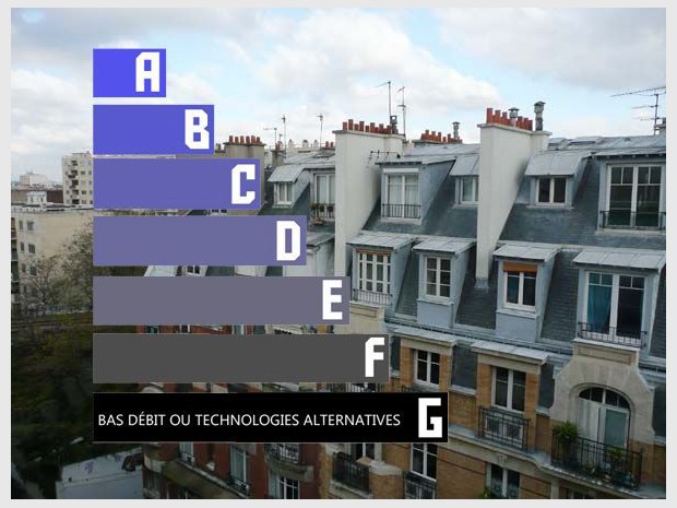 Diagnostic de performance Internet