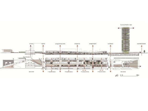 Gare TGV Turin plan longitudinal