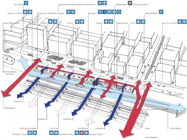 Gare TGV Turin flux