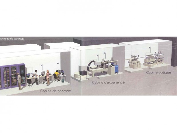 Synchrotron expérimentations