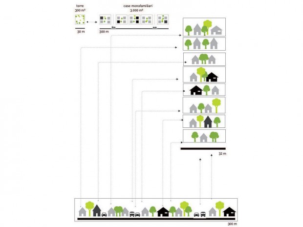 Bosco Verticale équivalent