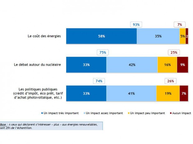 Impact actualité