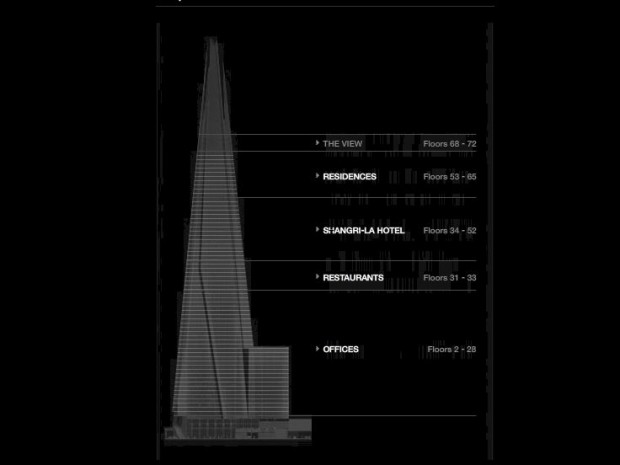 The Shard - programme