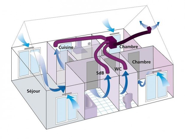 VMC simple flux