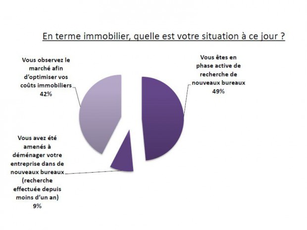 Bureaux Locaux 2012