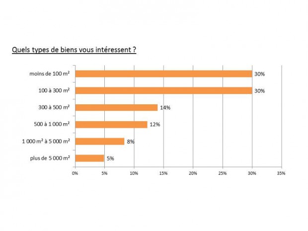 Bureaux Locaux 2012