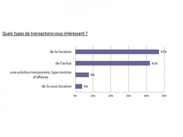 Bureaux Locaux 2012