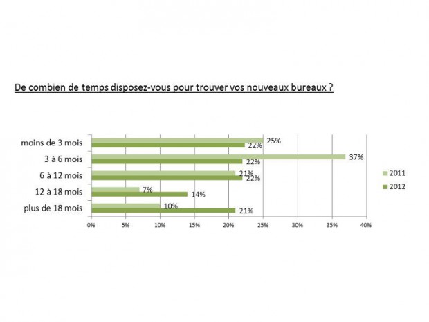 Bureaux Locaux 2012