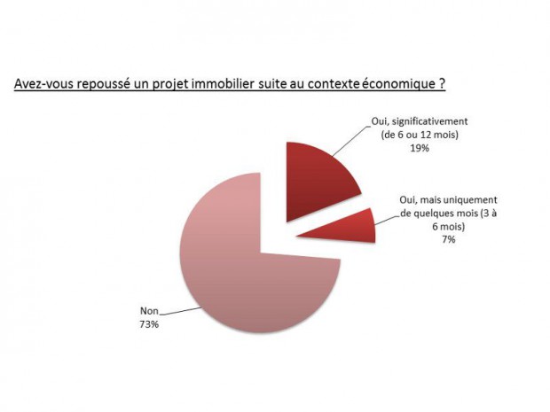 Bureaux Locaux 2012