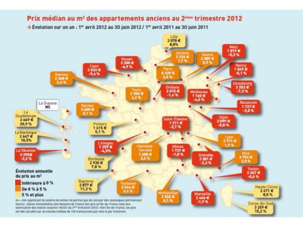 Notaires oct. 2012 Prix médian au m2 des appart