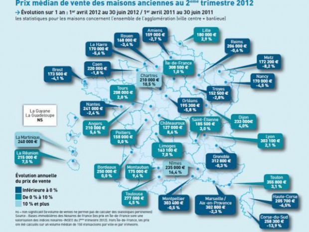 Notaires oct. 2012 Prix médian vente maisons 