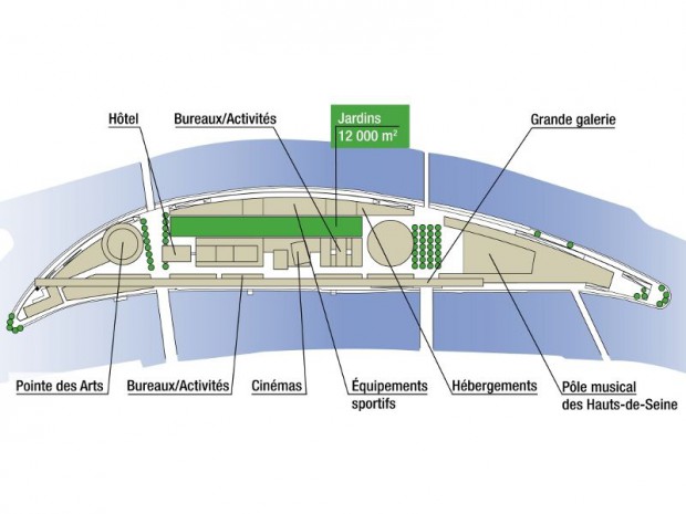 Projets Iles Seguin