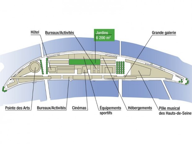 Projets Iles Seguin