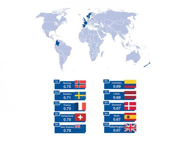 Accenture classement forum mondial économique