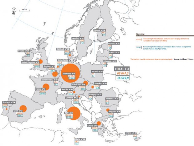 Le photovoltaïque dans l'UE en 2012