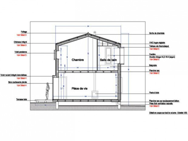 Alternatives Architecture