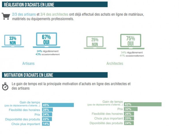 Etude batiactu/cnoa