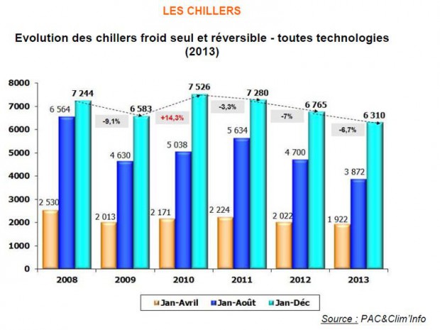 Source : PAC&Clim'Info