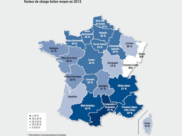 Facteur de charge éolien