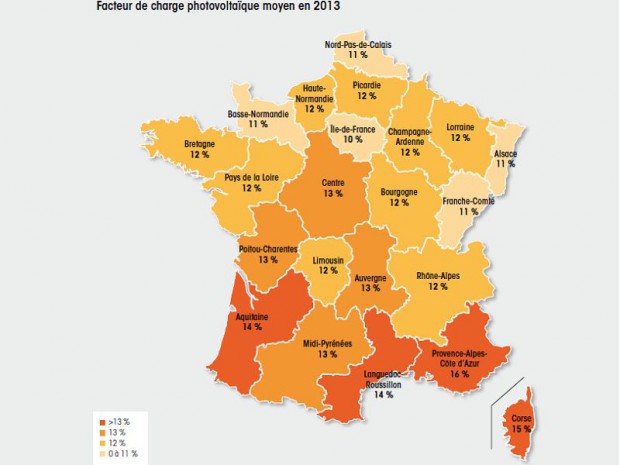 Facteur de charge PV 2013