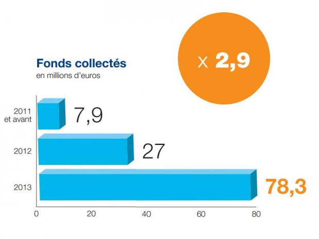 Crowdfunding Crowdfunding