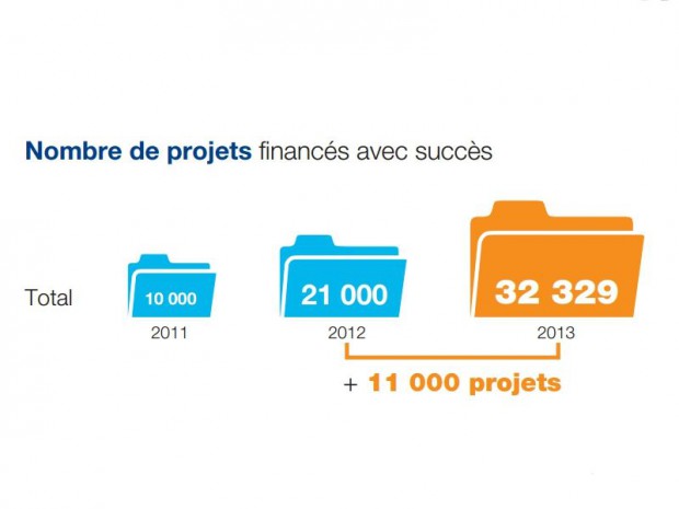 Crowdfunding Crowdfunding