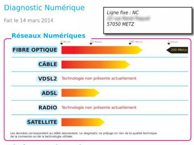 Le Diagnostic de Performance Numérique