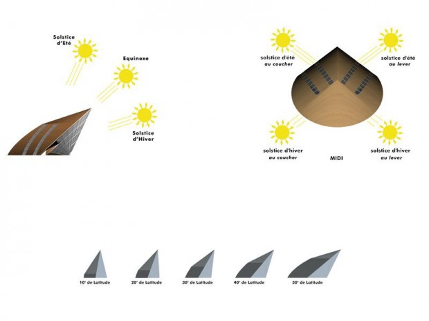 Heliodome Une Maison Sculpté Par Le Soleil Informaction