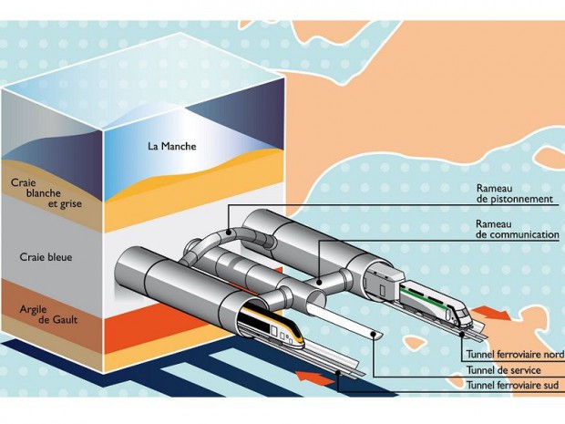 Eurotunnel