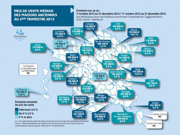 Prix des maisons dans l'ancien au 4T 2013