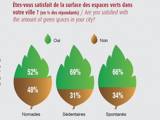 Baromètre Ville et valeurs