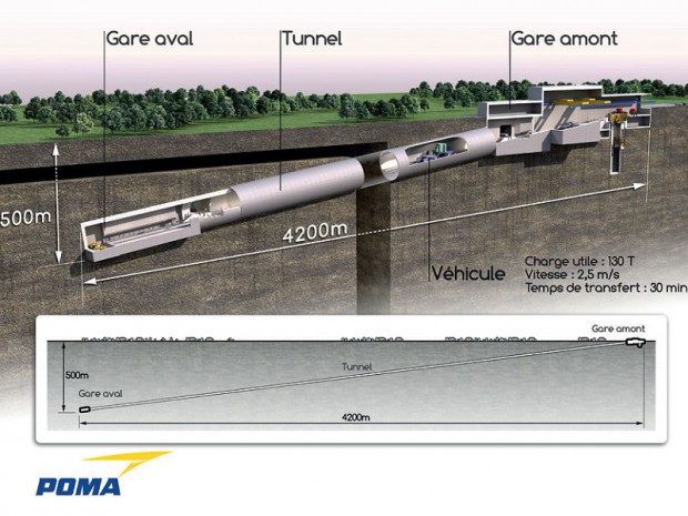 Funiculaire souterrain