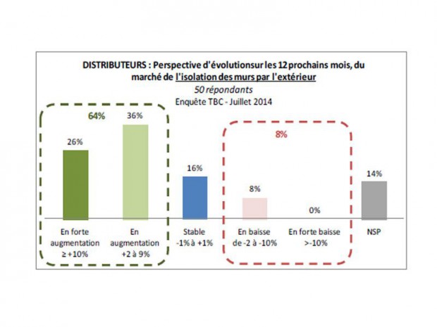 TBC Générateur d'Innovation