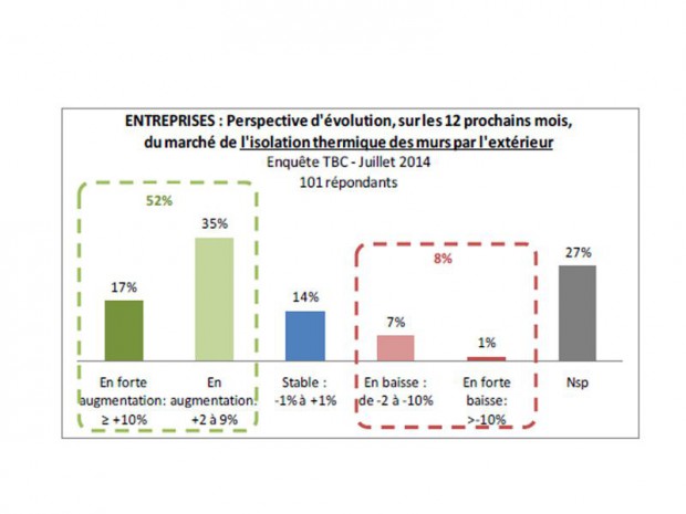 Entreprise